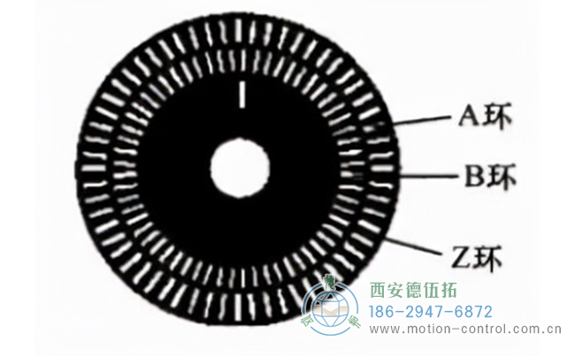增量編碼器碼盤 增量編碼器碼盤
