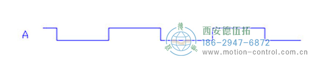 深入了解增量編碼器信號。 深入了解增量編碼器信號。